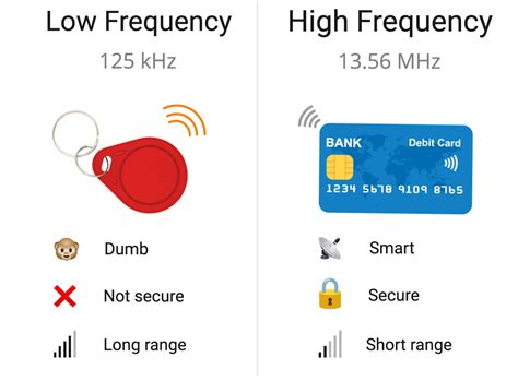 rfid tagging h&m|13.56 mhz vs 125khz rfid.